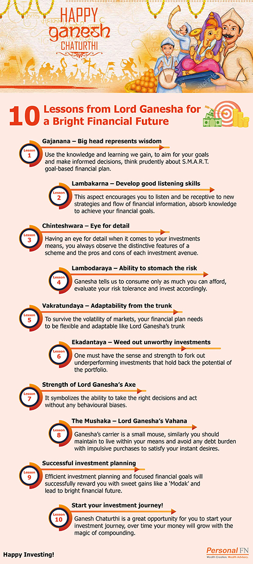 10 Lessons on Investing from Lord Ganesha for a Bright Financial Future