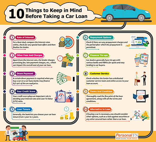 10 Things to Keep in Mind Before Taking a Car Loan