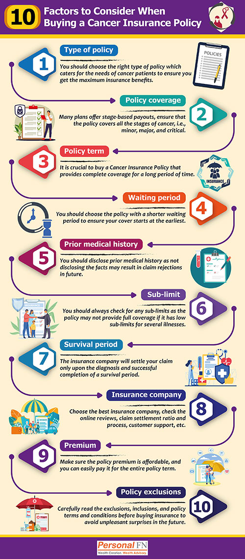10 Factors to Consider When Buying a Cancer Insurance Policy