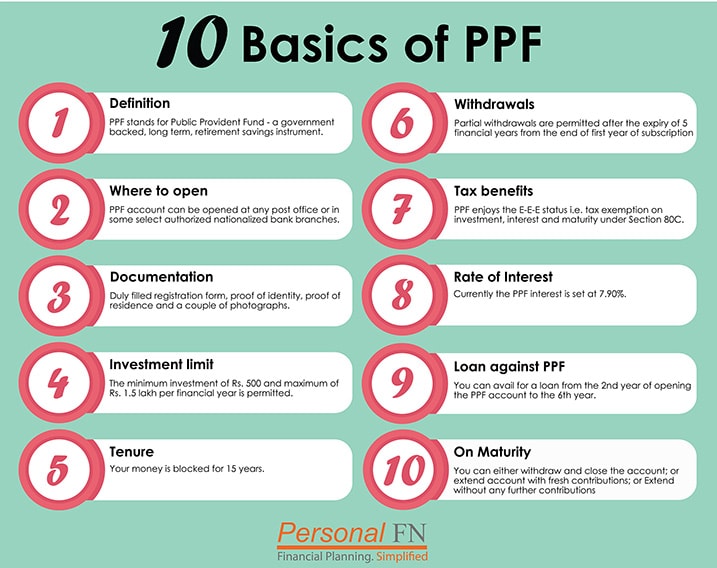 Public Provident Fund (PPF): Intro, Tax Benefits, Features, Rules