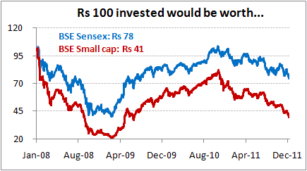 Sensex Pe Ratio Chart
