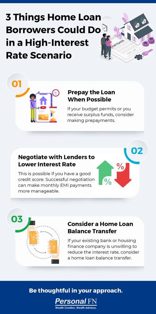 3 Things Home Loan Borrowers Could Do in a High Interest Rate Scenario