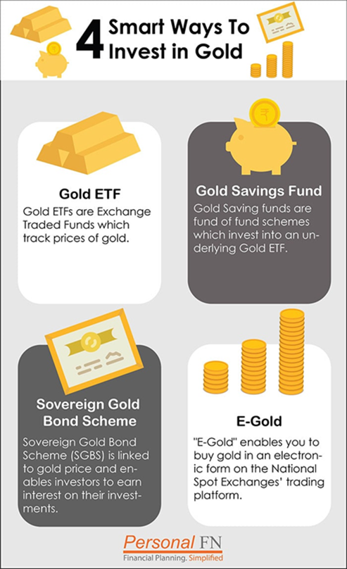 Should i buy hot sale gold in 2019