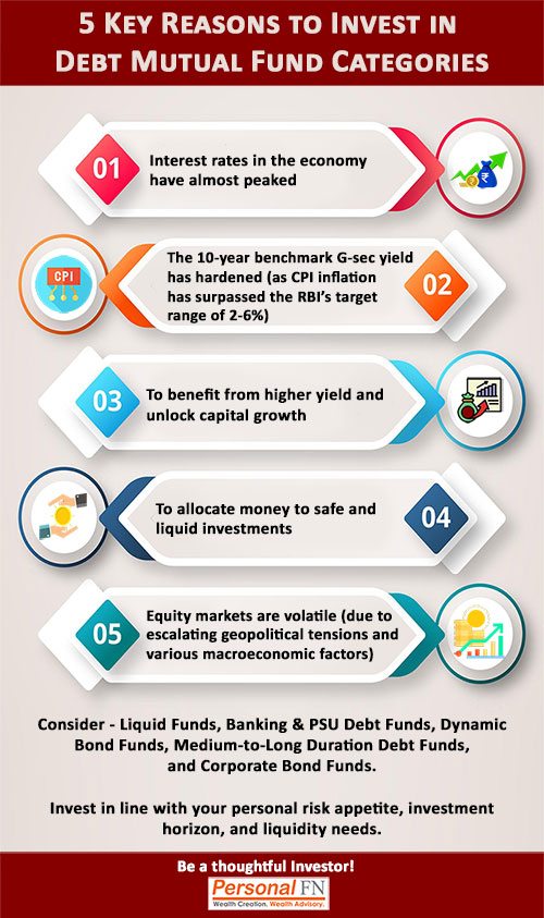 5 Key Reasons to Invest in Debt Mutual Fund Categories