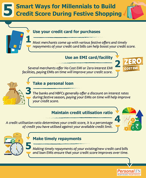 5 Smart Ways for Millennials to Build Credit Score During Festive Shopping