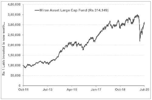 Mirae Asset Large Cap Fund