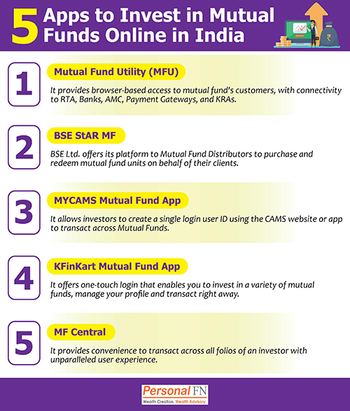 5 Apps to Invest in Mutual Funds Online in India
