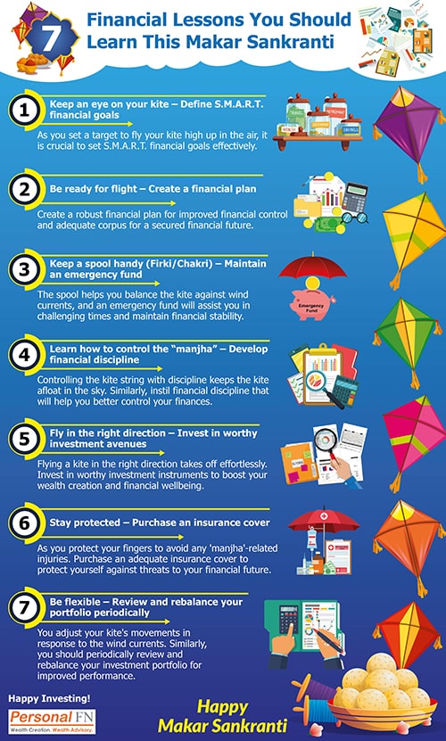 7 Financial Lessons You Should Learn This Makar Sankranti