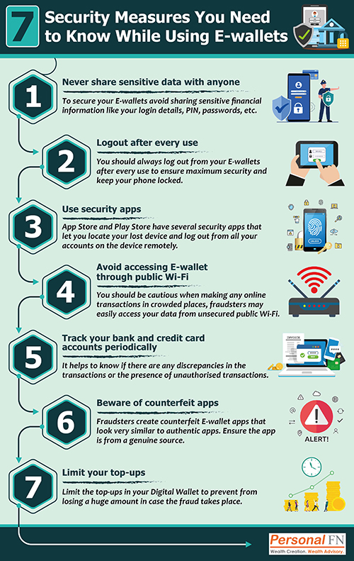 7 Security Measures You Need to Know While Using E-wallets