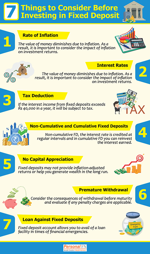 7 Things to Consider Before Investing in Fixed Deposit