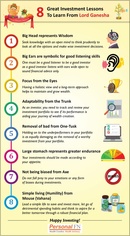 8 Great Investment Lessons To Learn From Lord Ganesha