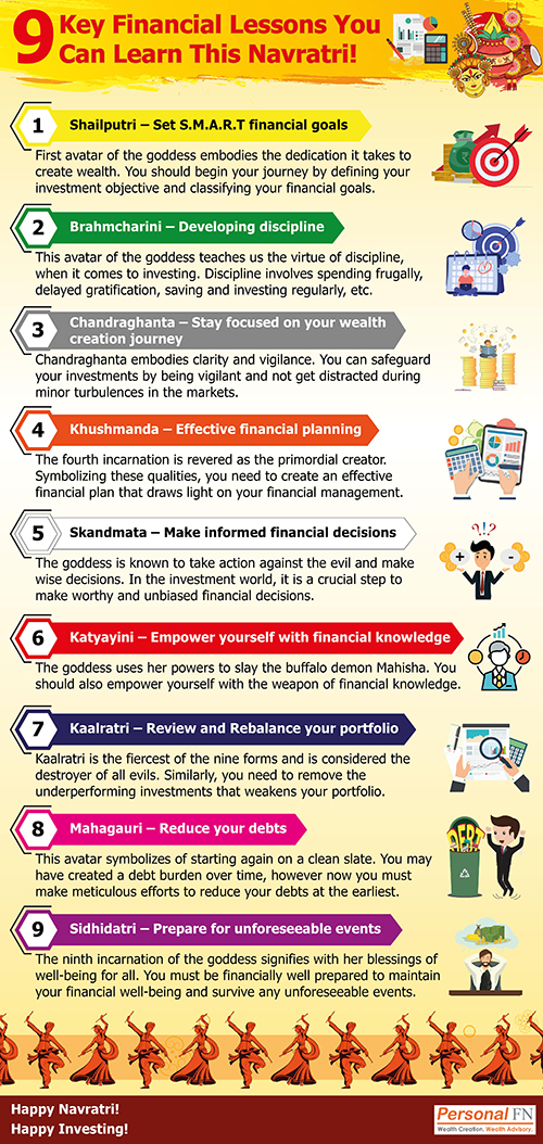 9 Key Financial Lessons You Can Learn This Navratri!