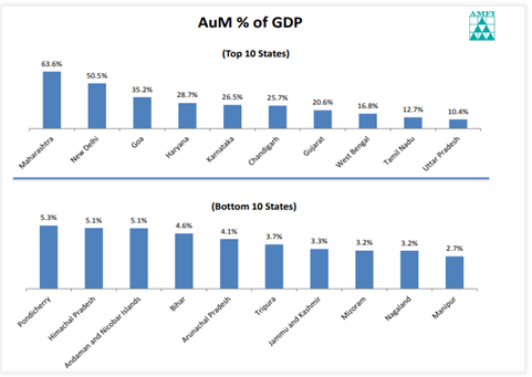 AUM-of-GDP