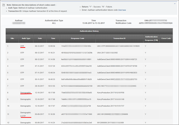 Aadhaar Authentication history