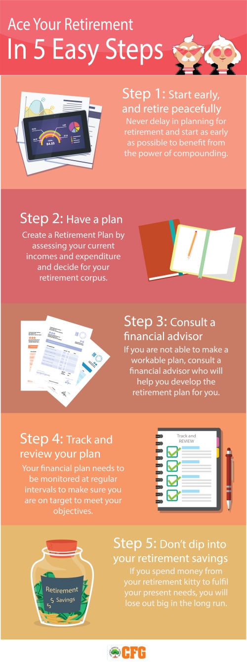 Are You Following The Necessary Discipline When Planning Your Retirement?