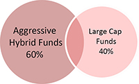 Top Mutual Funds to Secure Your Child’s Future in 2021