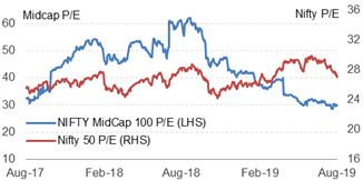 Are the valuations favourable