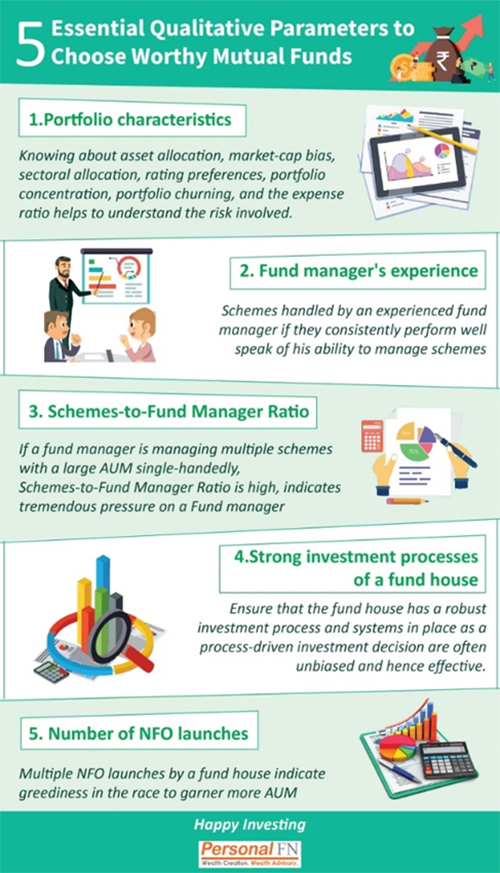 How to Select Top Equity Mutual Funds for Your Portfolio