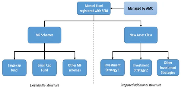 Broader umbrella of investment funds illustration