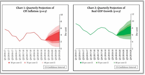 CPI inflation GDP