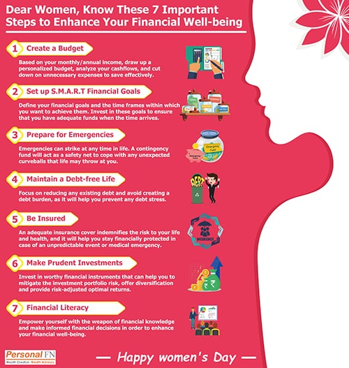 Dear Women, Know These 7 Important Steps to Enhance Your Financial Well-being