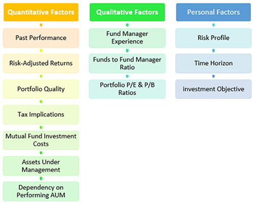 All You Need to Know About the Rolling Returns of Mutual Funds