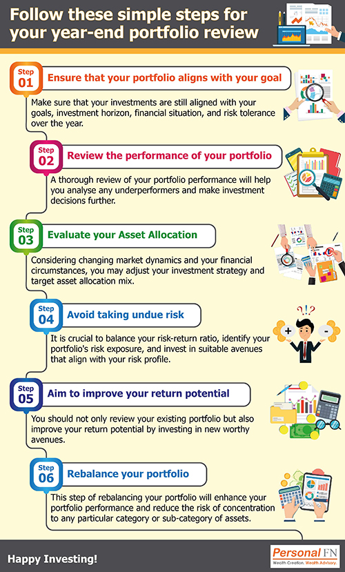 Follow these simple steps for your year-end portfolio review