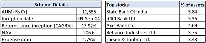 7 Best Mutual Funds To Invest In 2023 - Top Performing Mutual Funds In ...