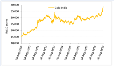 Gold sheen will continue