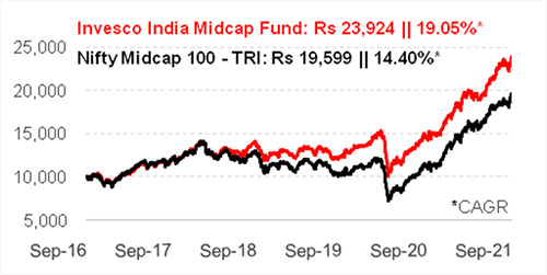 Graph 1