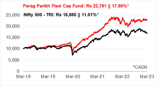 Graph 1