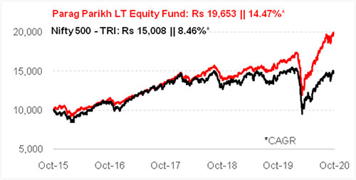 Graph 1