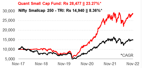 quant-small-cap-fund-capitalising-on-the-growth-of-small-companies