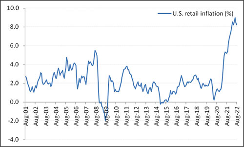 How Rate Hikes May Impact Equity Markets and Your Mutual Funds