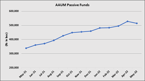 How Robo-Advisory Is Influencing Investors' Perception And Way of Investing