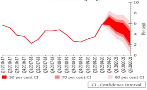 Graph 3: Central banks of top-10 countries stacking up gold