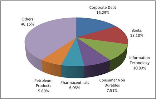 Canara Robeco Equity Hybrid Fund: Optimising Returns through a Blend of ...