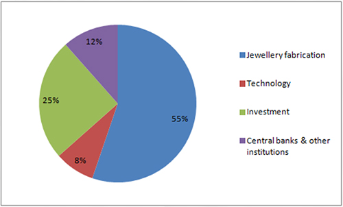 Graph 2