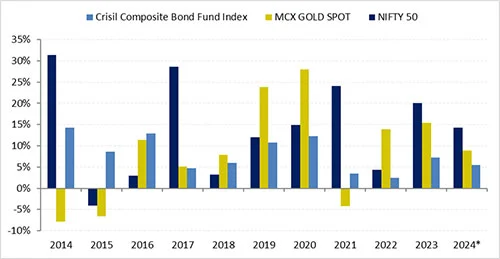 Why Gold Is Falling After Modi 3.0's Budget 2024-25 and Should You ...