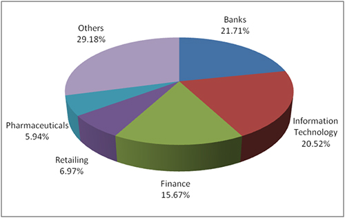 Axis Bluechip Fund: Delivering Robust Long Term Returns