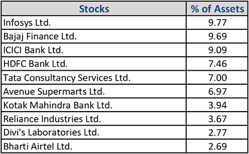 Axis Bluechip Fund: Delivering Robust Long Term Returns