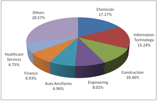 Graph 2