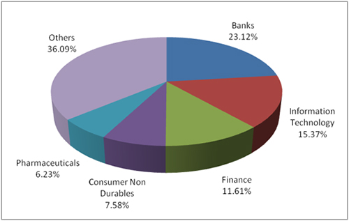 Graph 2