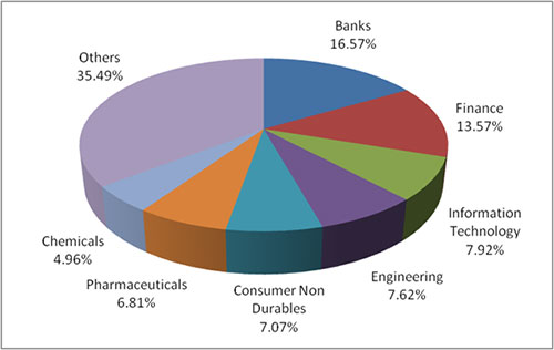 Graph 2