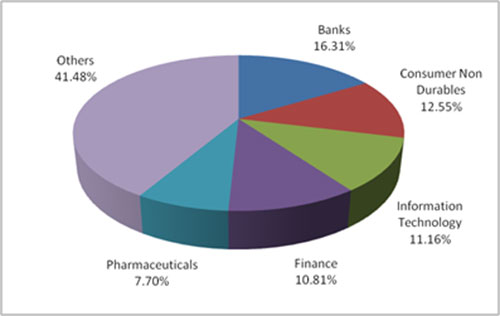 Graph 2