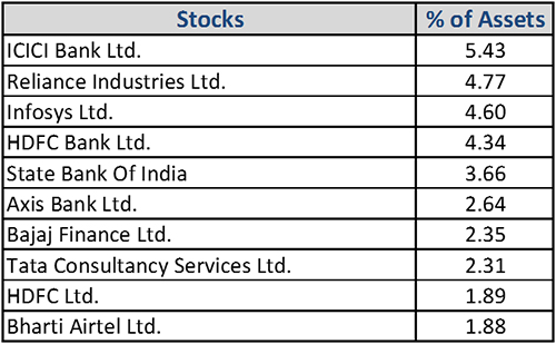 Canara Robeco Equity Hybrid Fund: Aiming to Generate Better Returns ...