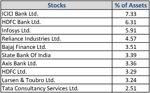 Canara Robeco Flexi Cap Fund: Yielding Higher Returns From a ...