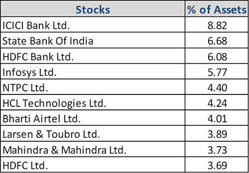 HDFC Flexi Cap Fund: Growing through High Conviction Bets