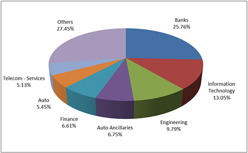 Graph 2