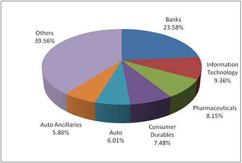 Invesco India Growth Opportunities Fund: Benefitting from Astute Stock ...